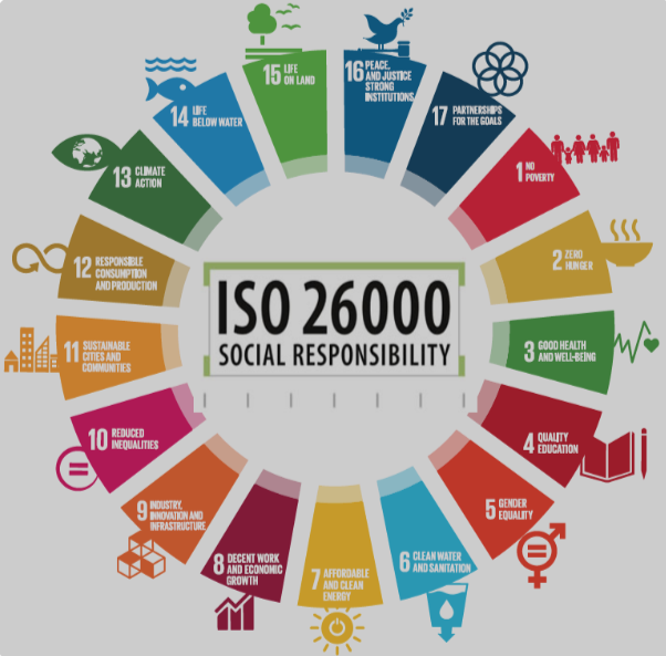 Governança Corporativa e a Metodologia ISO 26000: Promovendo a Responsabilidade Social Empresarial