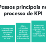 Os diferentes tipos de KPIs ou Indicadores e a importância estratégica de cada um