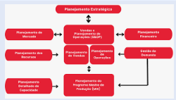 O Papel Crucial de Indivíduos-Chave na Efetividade do S&OP (Sales and Operations Planning)