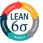 Padronização de Processos e a Metodologia Six Sigma: Redução de Variações e Melhoria Contínua