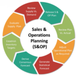 Sales and Operations Planning (S&OP) 2.0