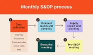 Sales and Operations Planning (S&OP) 2.0