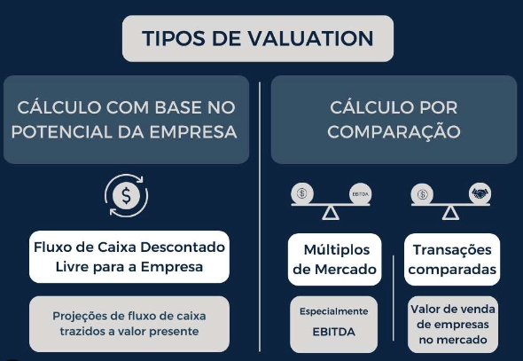 Valuation na Era do Intangível